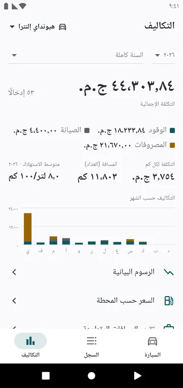 تكاليف السنة، حسب النوع وحسب الشهر، وتكلفة الكيلومتر