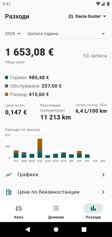 Разходите за годината по вид и по месеци и цената на километър