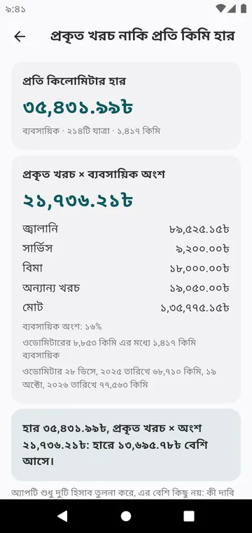প্রকৃত খরচ নাকি প্রতি কিমি হার, একটি গাড়ি ও একটি বছরের জন্য
