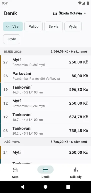 Deník: tankování, servisy a výdaje měsíc po měsíci