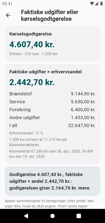 Faktiske udgifter eller kørselsgodtgørelse, for én bil og ét år