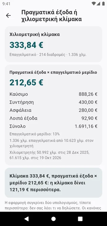 Πραγματικά έξοδα ή χιλιομετρική κλίμακα, για ένα αυτοκίνητο και ένα έτος