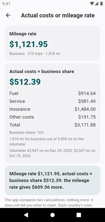 Actual costs or mileage rate, for one car and one year