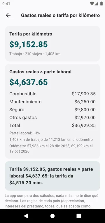 Gastos reales o tarifa por kilómetro, para un auto y un año