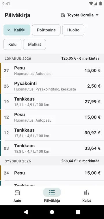 Päiväkirja: tankkaukset, huollot ja kulut kuukausittain