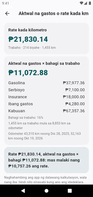 Aktwal na gastos o rate kada km, para sa isang kotse at isang taon