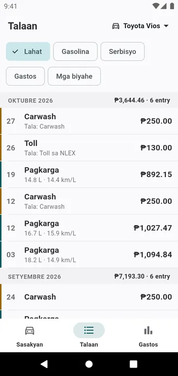 Ang talaan: mga pagkarga, serbisyo at gastos buwan-buwan
