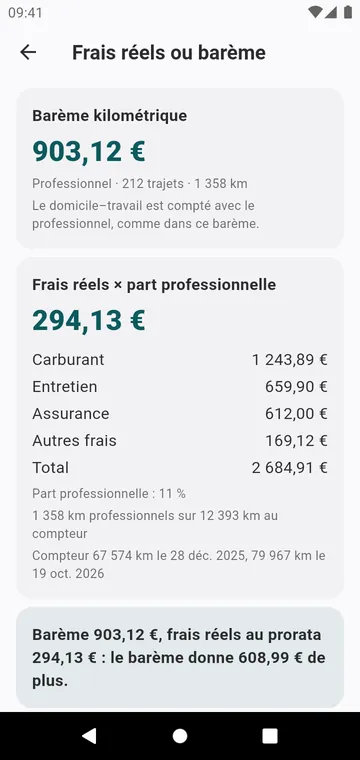 Frais réels ou barème, pour une voiture et une année