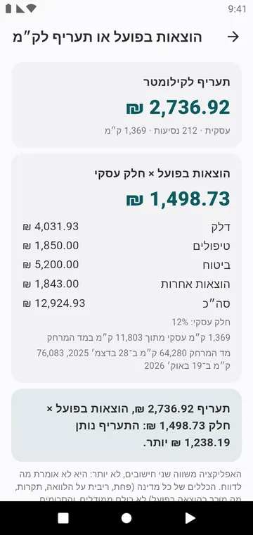 הוצאות בפועל או תעריף לק״מ, לרכב אחד ולשנה אחת