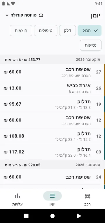 היומן: תדלוקים, טיפולים והוצאות חודש אחר חודש