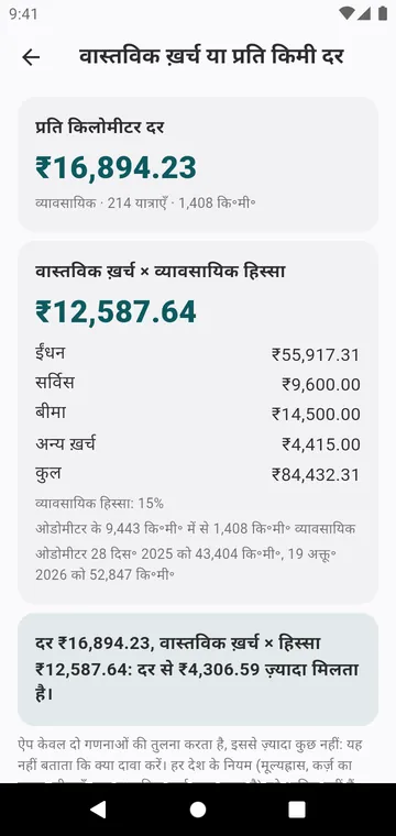 वास्तविक ख़र्च या प्रति किमी दर, एक कार और एक साल के लिए