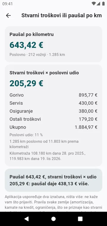 Stvarni troškovi ili paušal po km, za jedan auto i jednu godinu
