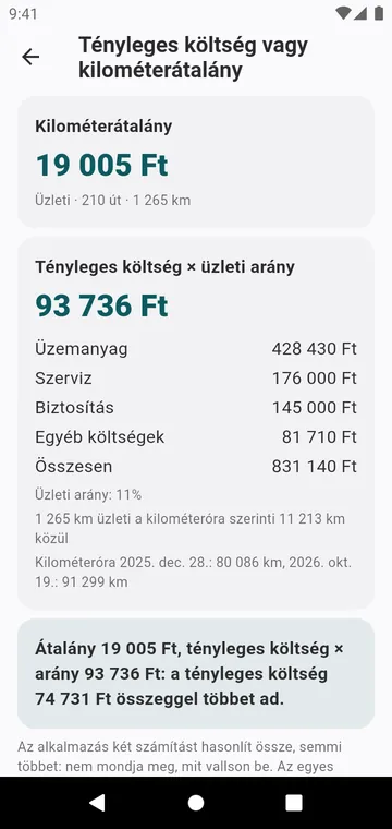 Tényleges költség vagy kilométerátalány egy autóra és egy évre