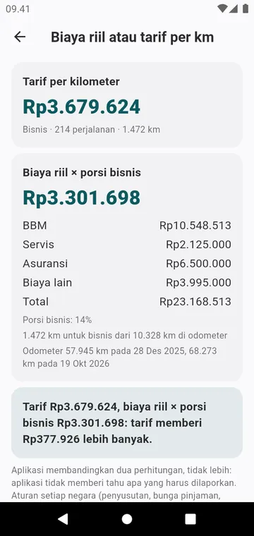 Biaya riil atau tarif per km, untuk satu mobil dan satu tahun