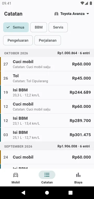 Catatan: isi BBM, servis, dan pengeluaran bulan demi bulan