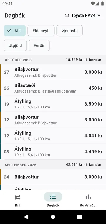 Dagbókin: áfyllingar, þjónusta og útgjöld mánuð fyrir mánuð