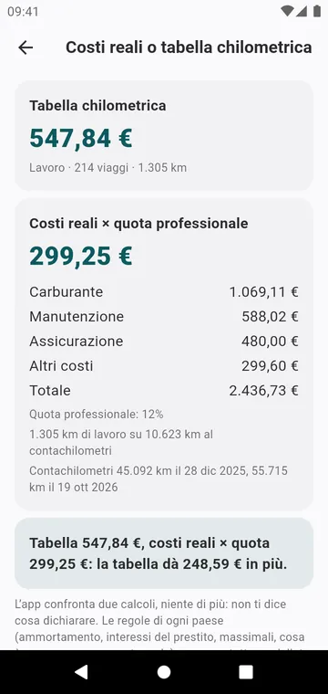 Costi reali o tabella chilometrica, per un'auto e un anno