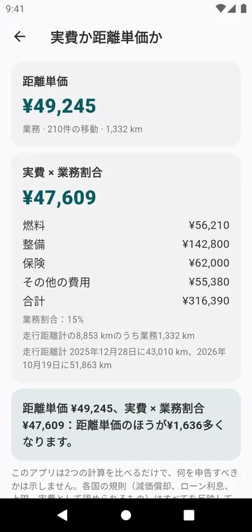 実費か距離単価か、1台・1年について
