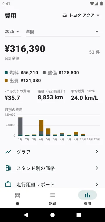 1年間の費用を種類別・月別に、1kmあたりの費用とともに