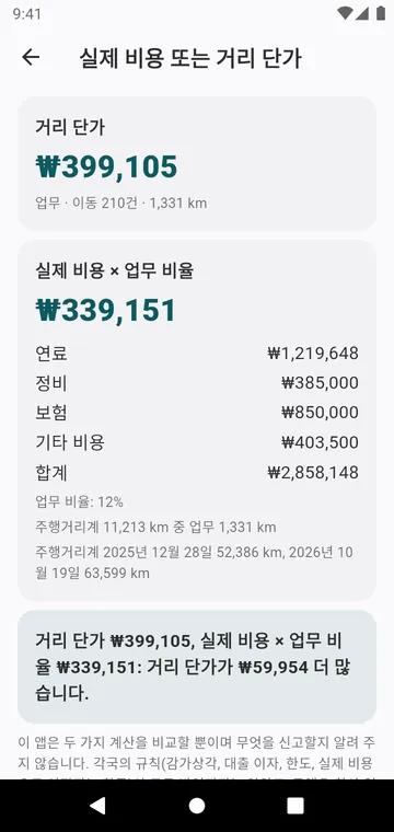 실제 비용 또는 거리 단가, 차량 한 대와 한 해 기준