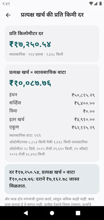 प्रत्यक्ष खर्च की प्रति किमी दर, एका गाडीसाठी आणि एका वर्षासाठी