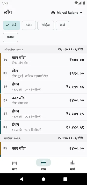 लॉग: इंधन भरणे, सर्व्हिस आणि खर्च महिन्यामागून महिना