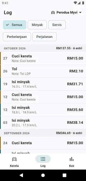 Log: isian minyak, servis dan perbelanjaan bulan demi bulan