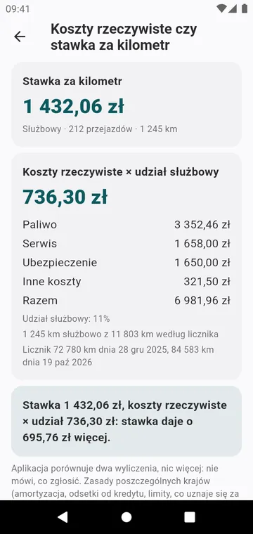 Koszty rzeczywiste czy stawka za kilometr, dla jednego auta i roku