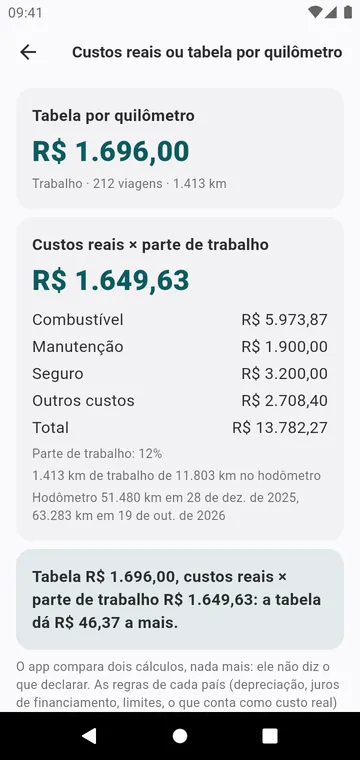 Custos reais ou tabela por quilômetro, para um carro e um ano