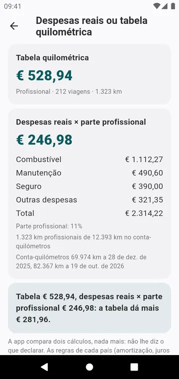 Despesas reais ou tabela quilométrica, para um carro e um ano