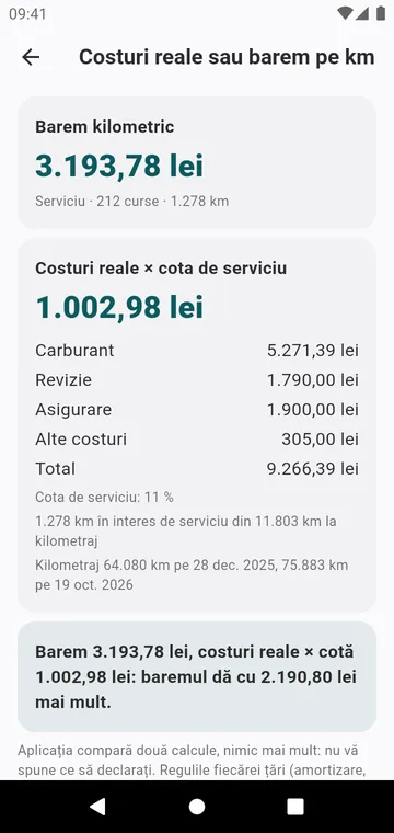 Costuri reale sau barem pe km, pentru o mașină și un an