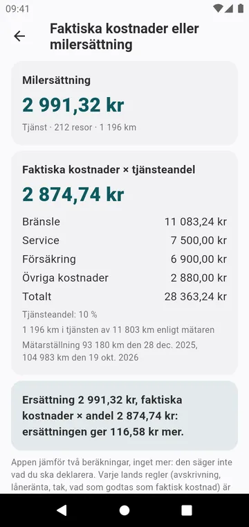 Faktiska kostnader eller milersättning, för en bil och ett år