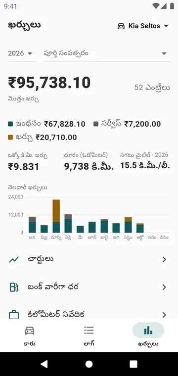 సంవత్సరపు ఖర్చులు, రకం వారీగా, నెల వారీగా, కిలోమీటరుకు ఖర్చు