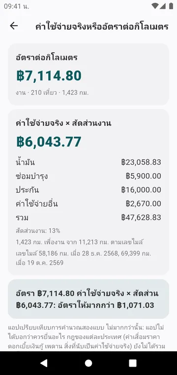 ค่าใช้จ่ายจริงหรืออัตราต่อกิโลเมตร สำหรับรถหนึ่งคันในหนึ่งปี