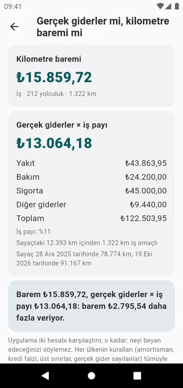 Gerçek giderler mi, kilometre baremi mi; bir araç ve bir yıl için