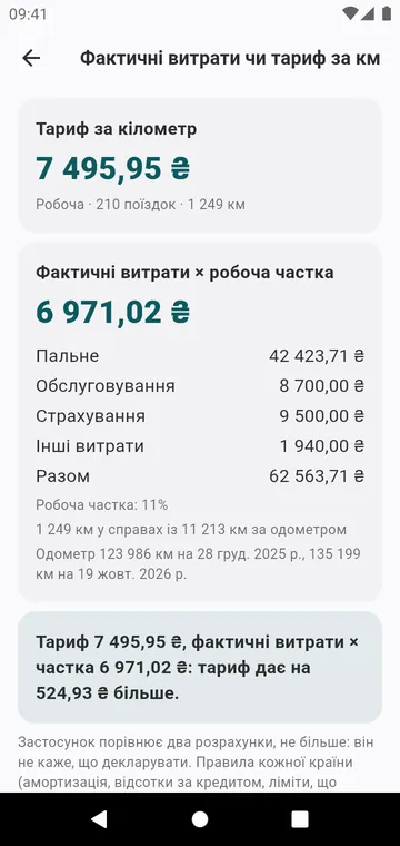 Фактичні витрати чи тариф за км, для одного авто й року