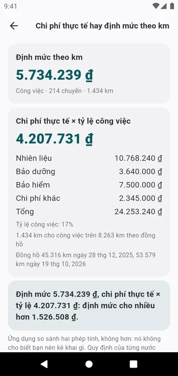 Chi phí thực tế hay định mức theo km, cho một xe và một năm