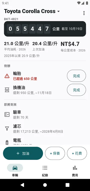 車輛頁面：里程表、油耗、每公里成本、到期項目