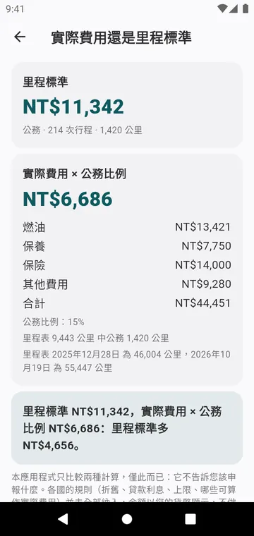 實際費用還是里程標準，一輛車、一年